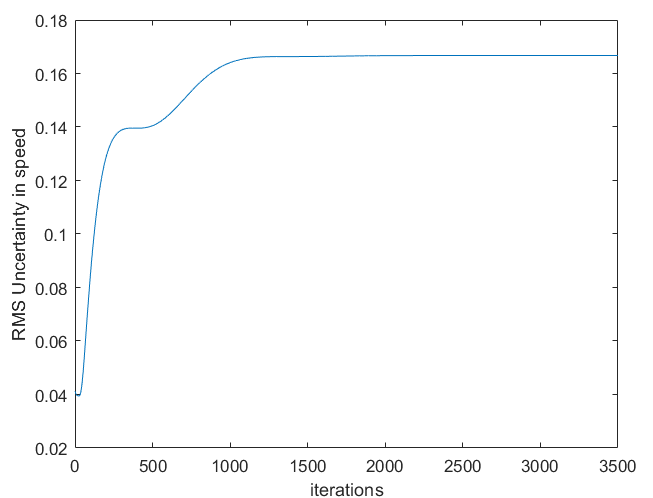 rms_uncertainty