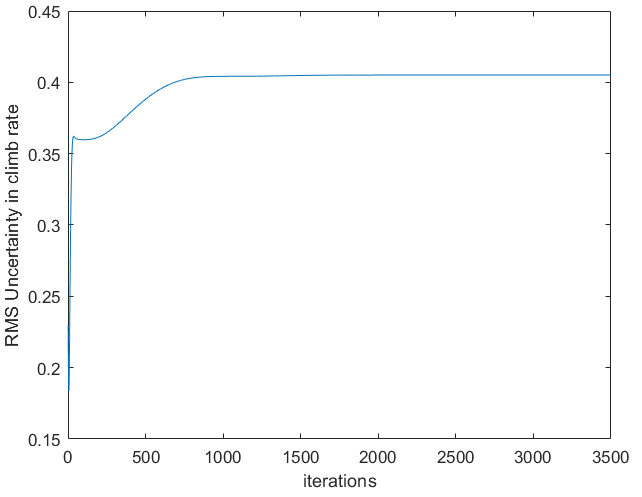 rms_uncertainty_climbrate